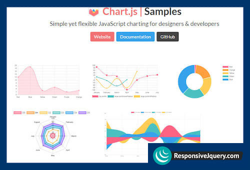 Simple HTML5 Charts